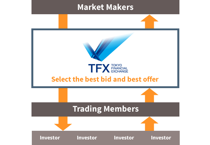 Market Making Method Trading Information Fx Daily Futures Contracts - 