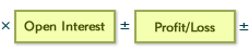 Open Interest + Profit/Loss