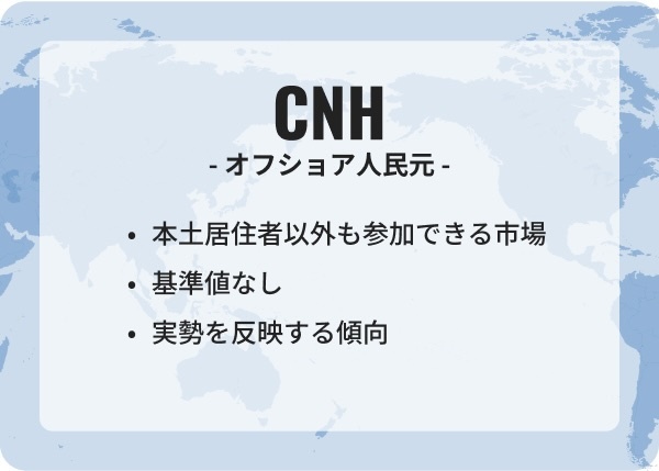 オフショア人民元CNHについて